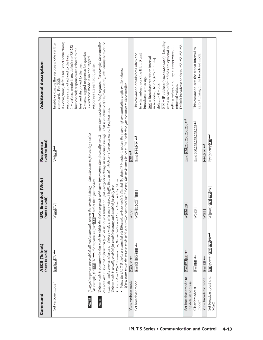 Extron electronic IPL T S Series manual X2@ ,  X6$,X1$ EB WX6$%2CX1$EB Bmd X6$,X1$ ,  X6$ EB  